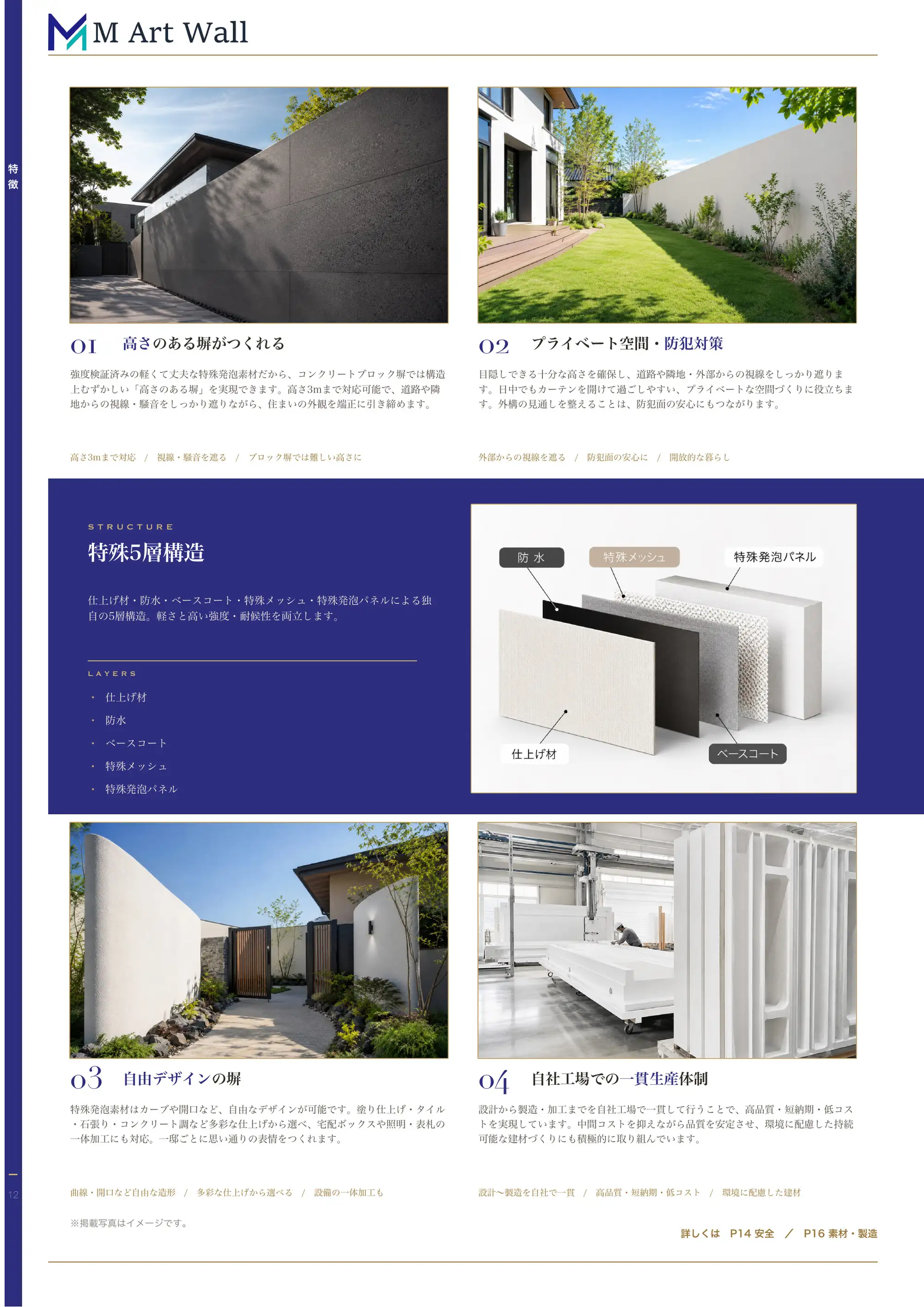 M Art Wall の特徴①〜④（高さのある塀・プライバシーと防犯・既存ブロックの上に施工・スピード施工）と特殊5層構造